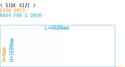 #EX90 2023- + RAV4 PHV G 2020-